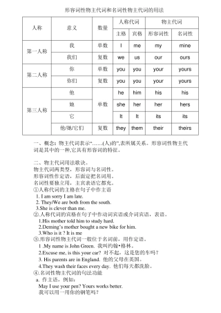 形容词性物主代词和名词性物主代词区别与用法