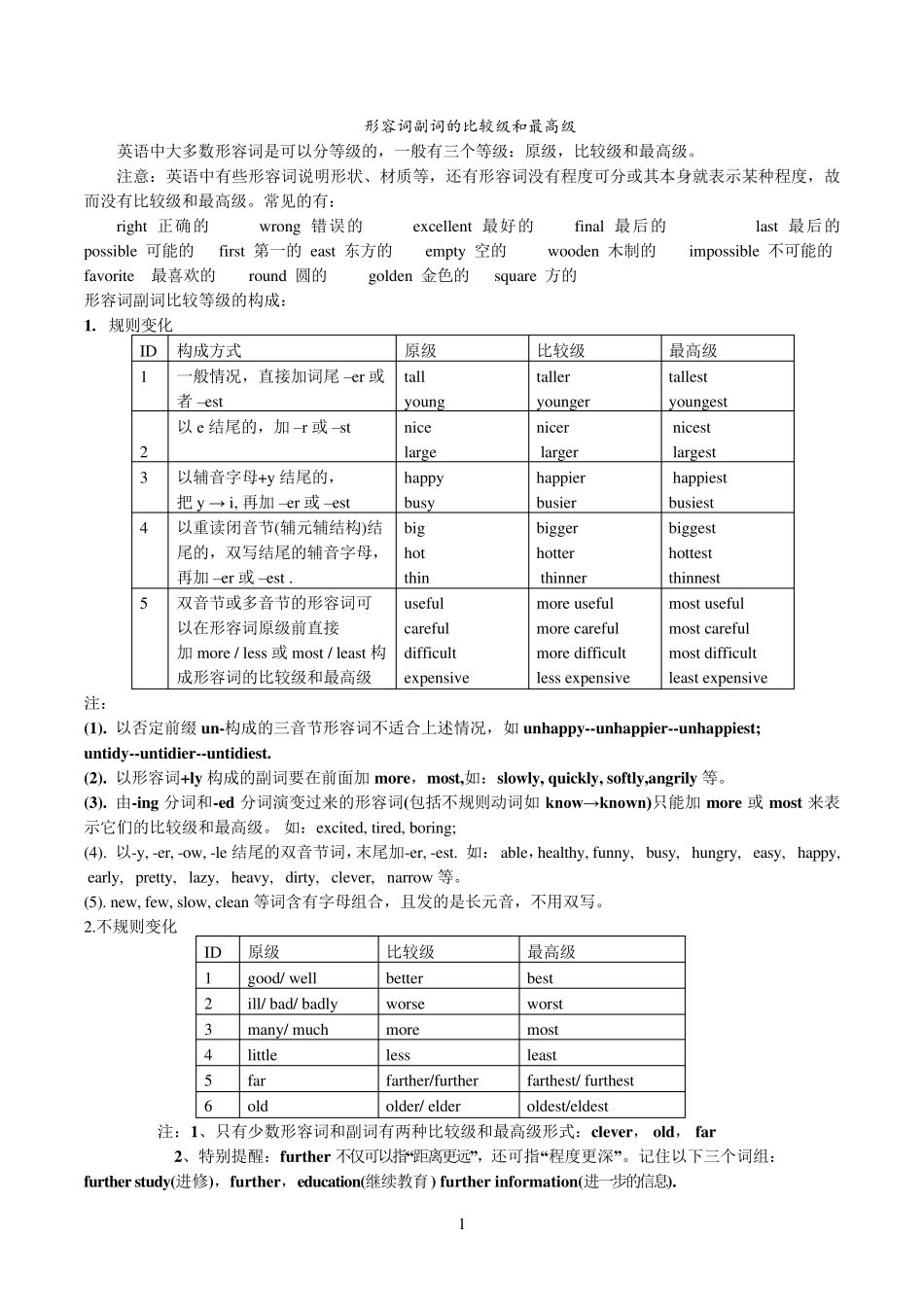 形容词的比较级和最高级详解与练习_第1页