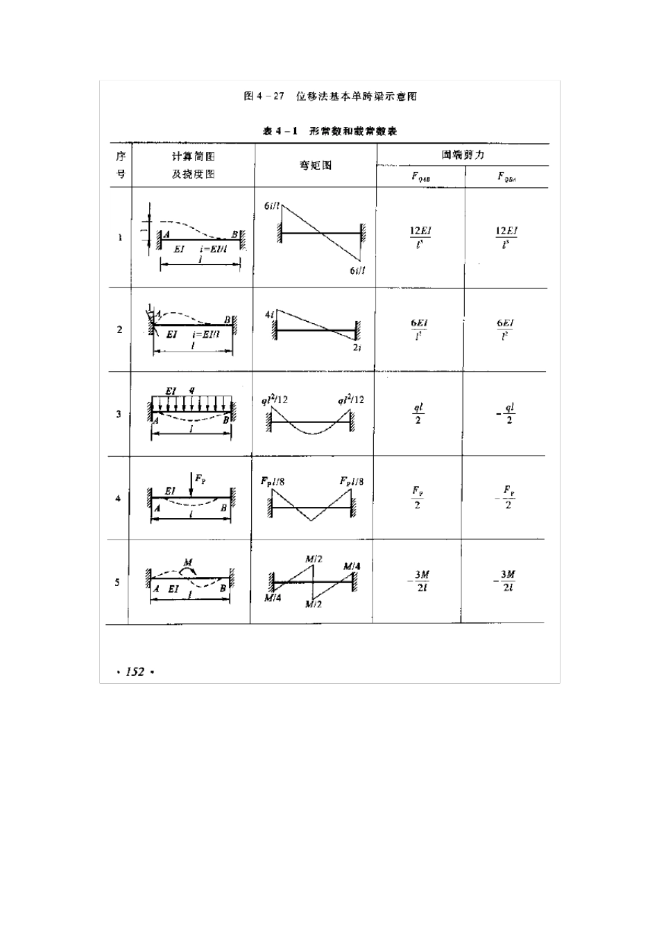 形常数和载常数表_第1页
