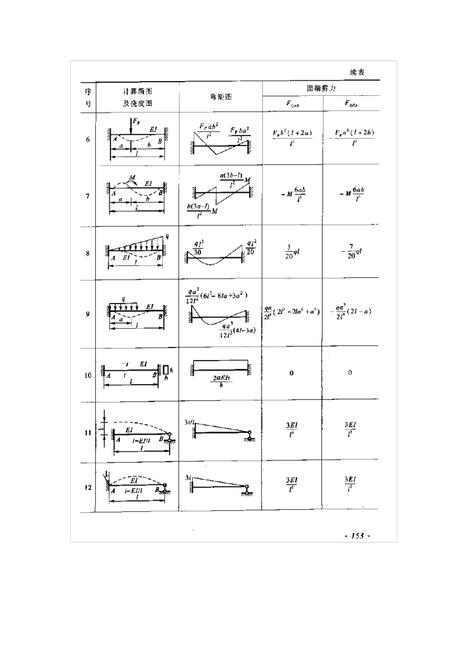 形常数和载常数表_第2页