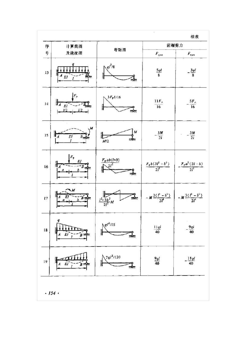 形常数和载常数表_第3页