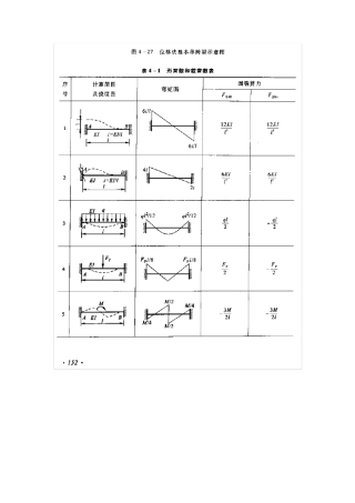 形常数和载常数表