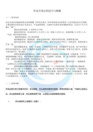 形态交易法的交易技巧和精髓
