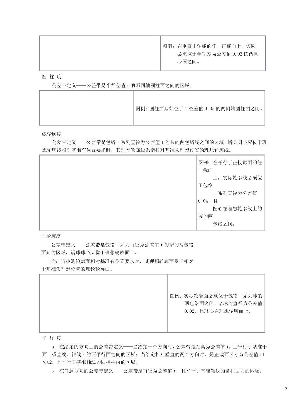 形状、位置公差带的定义和图例说明_第2页