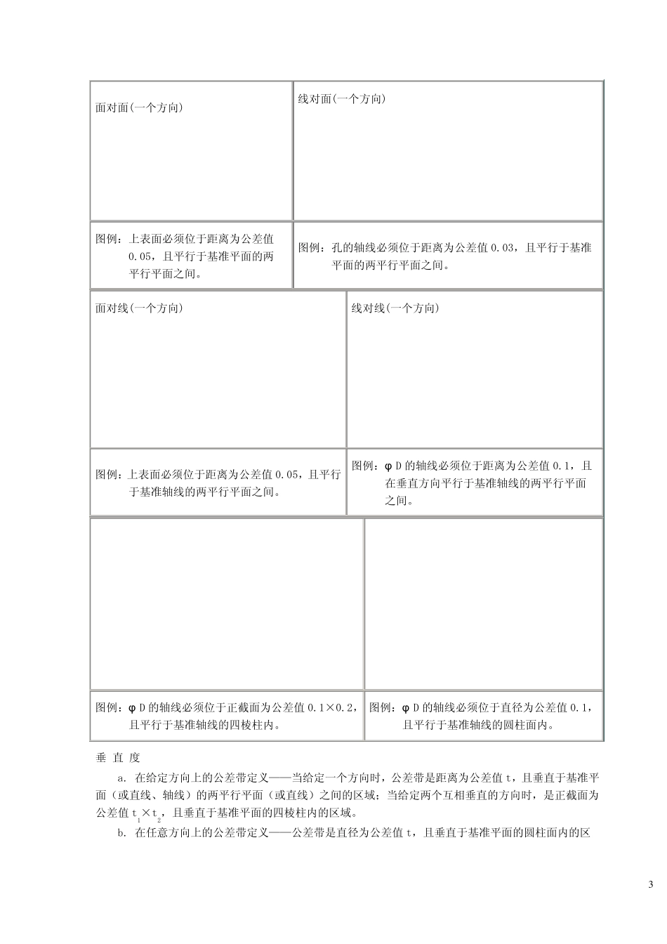 形状、位置公差带的定义和图例说明_第3页