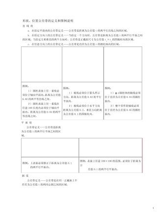 形状、位置公差带的定义和图例说明