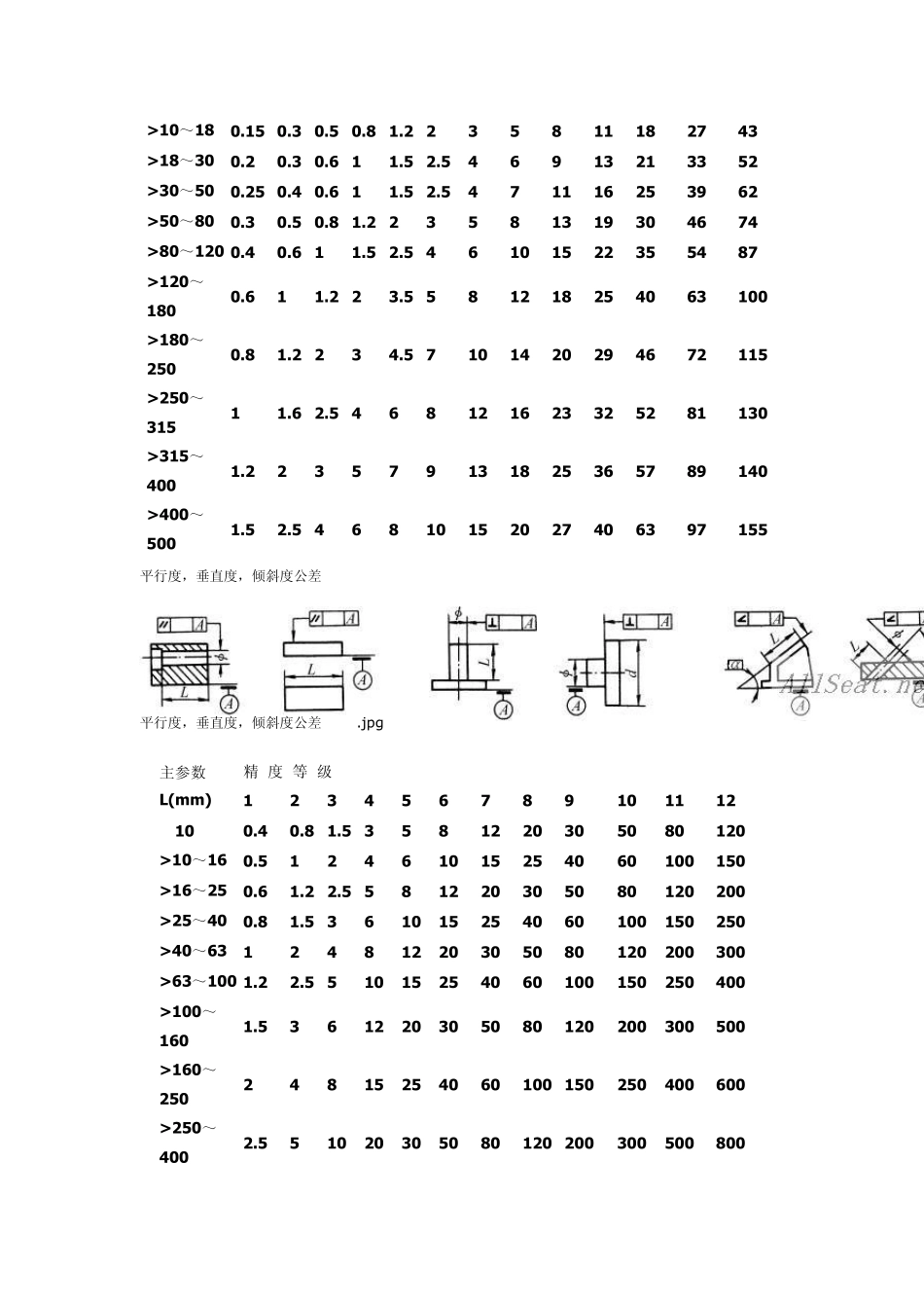 形状公差值选用原则_第3页