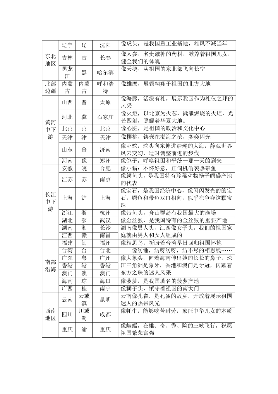 形象记忆我国行政区地图_第2页