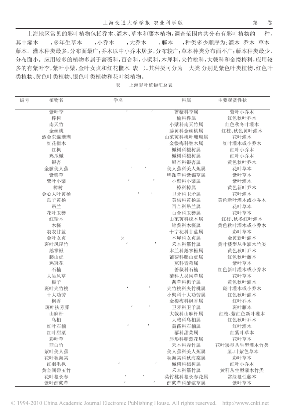 彩叶植物在上海地区的种类及应用调查_第3页