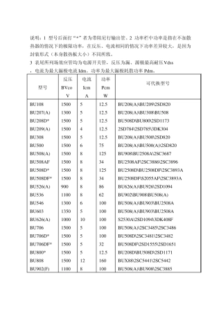 彩显、彩电开关管代换(部分)