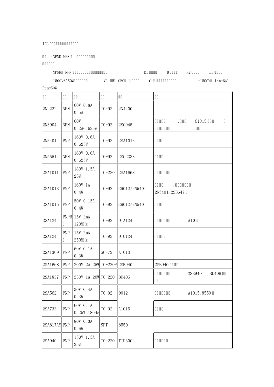 彩电三极管参数表_第1页