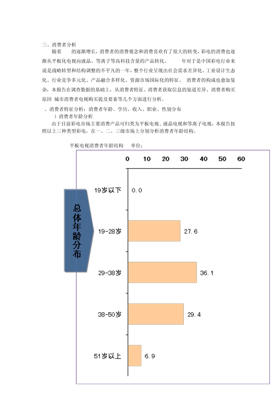 彩电市场分析报告_第1页