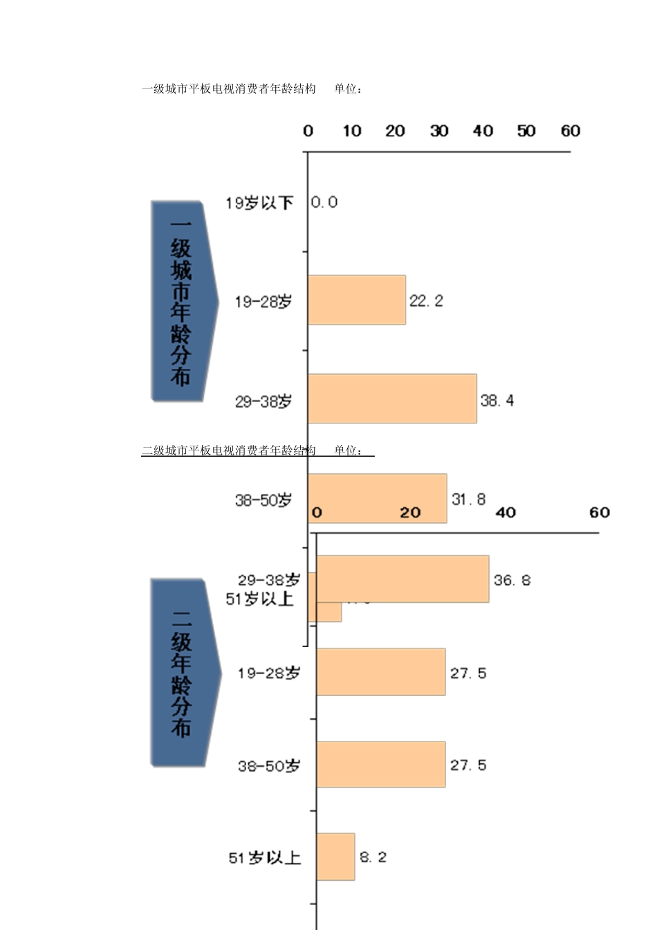 彩电市场分析报告_第2页