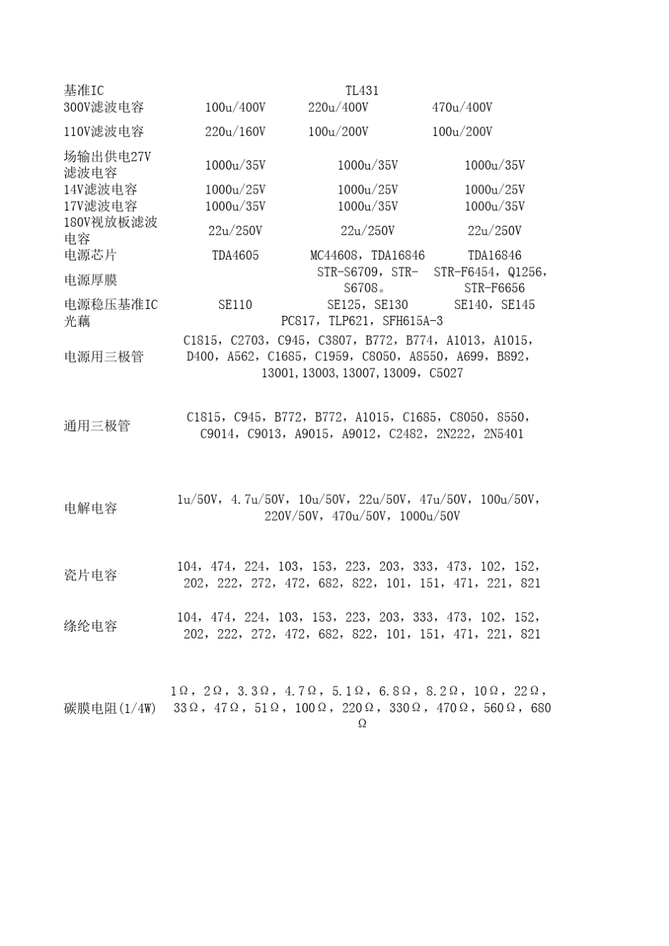 彩电常用元器件_第2页