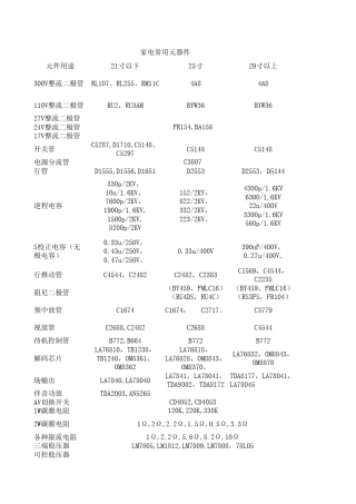 彩电常用元器件