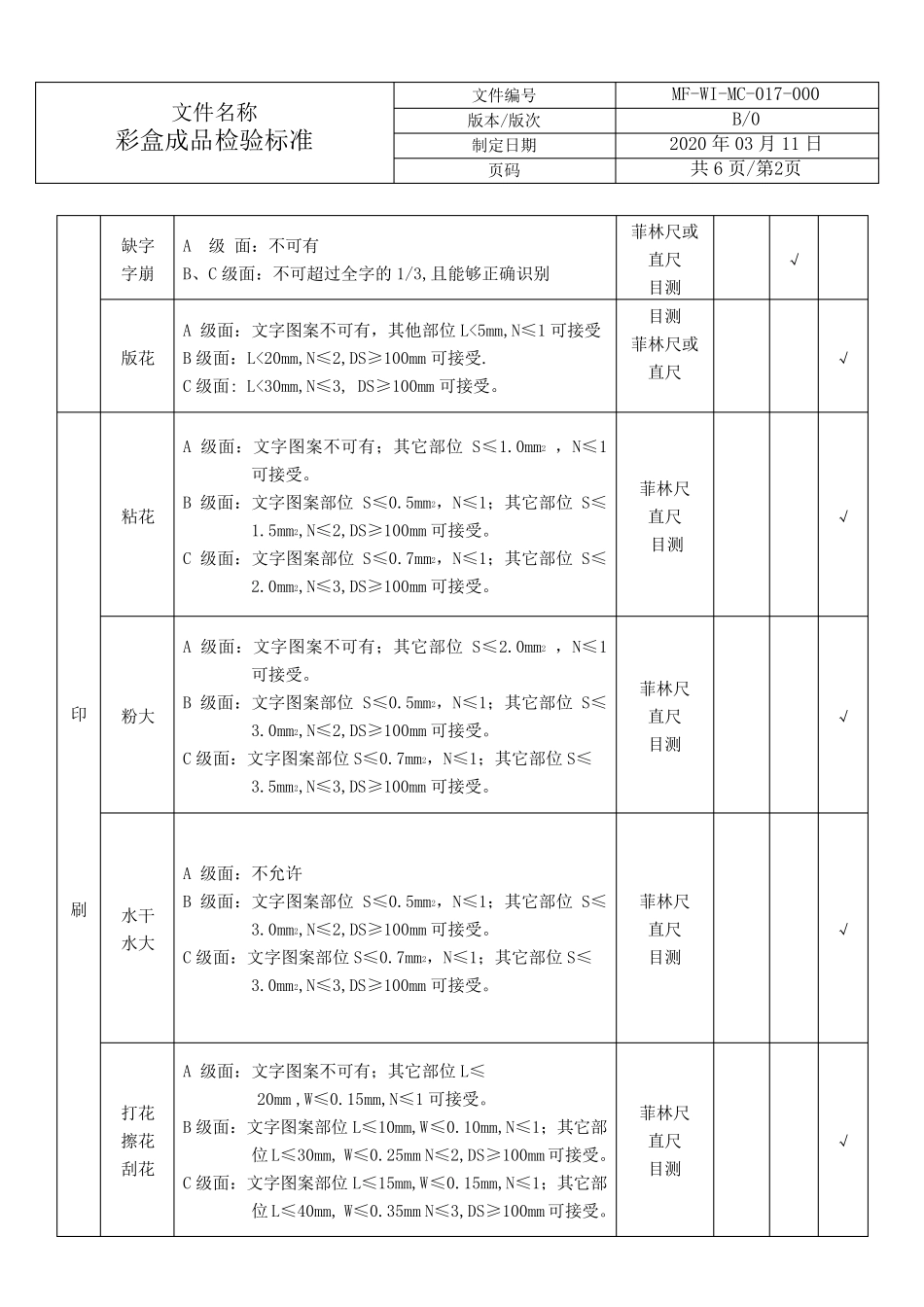 彩盒成品检验标准_第2页