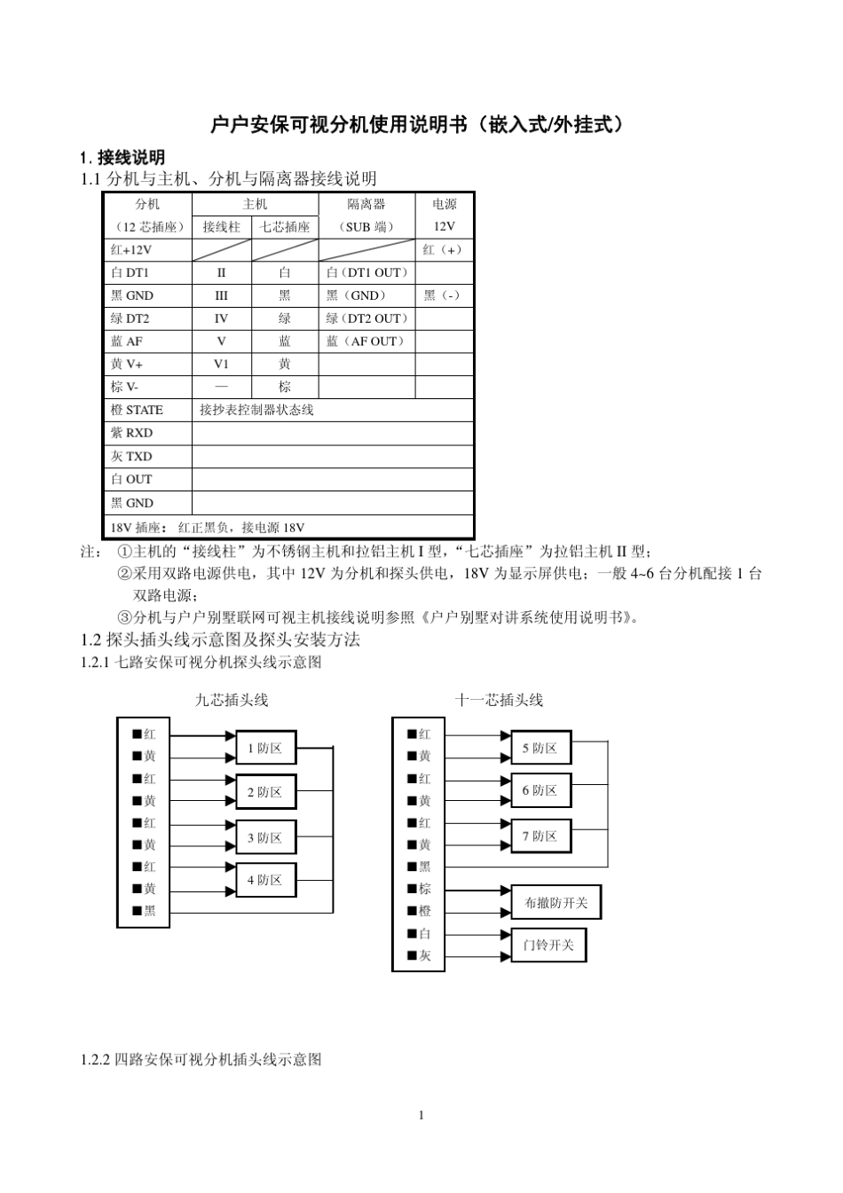 彩色免提户户安保可视分机使用说明书_第1页