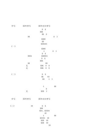 彩色电视机开关电源变压器代换表
