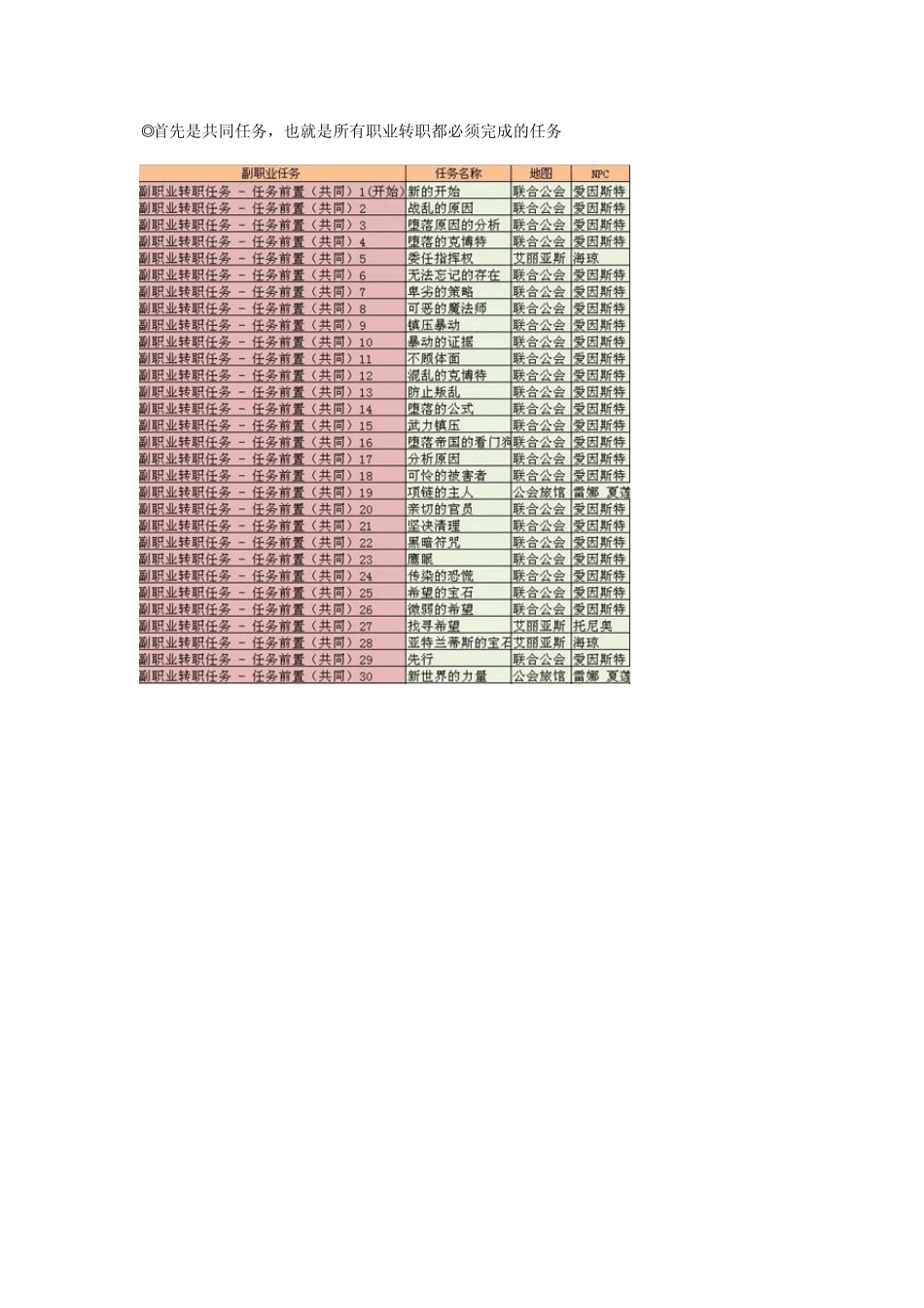 彩虹岛副职业转职流程_第2页