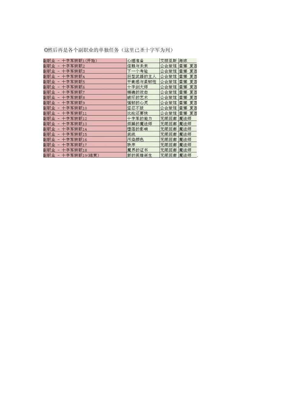 彩虹岛副职业转职流程_第3页