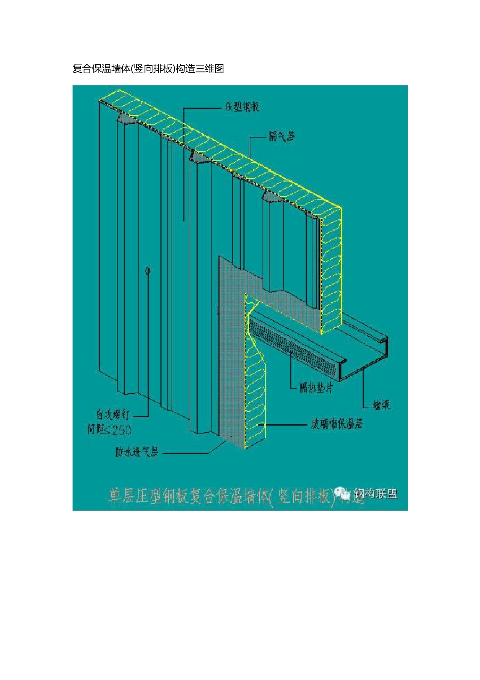 彩钢复合板——屋面、墙面现场复合_第2页