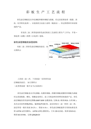 彩钢板基层及镀层介绍