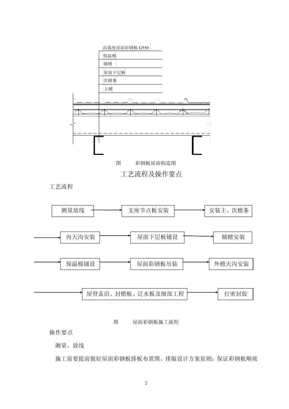 彩钢板施工方法_第2页