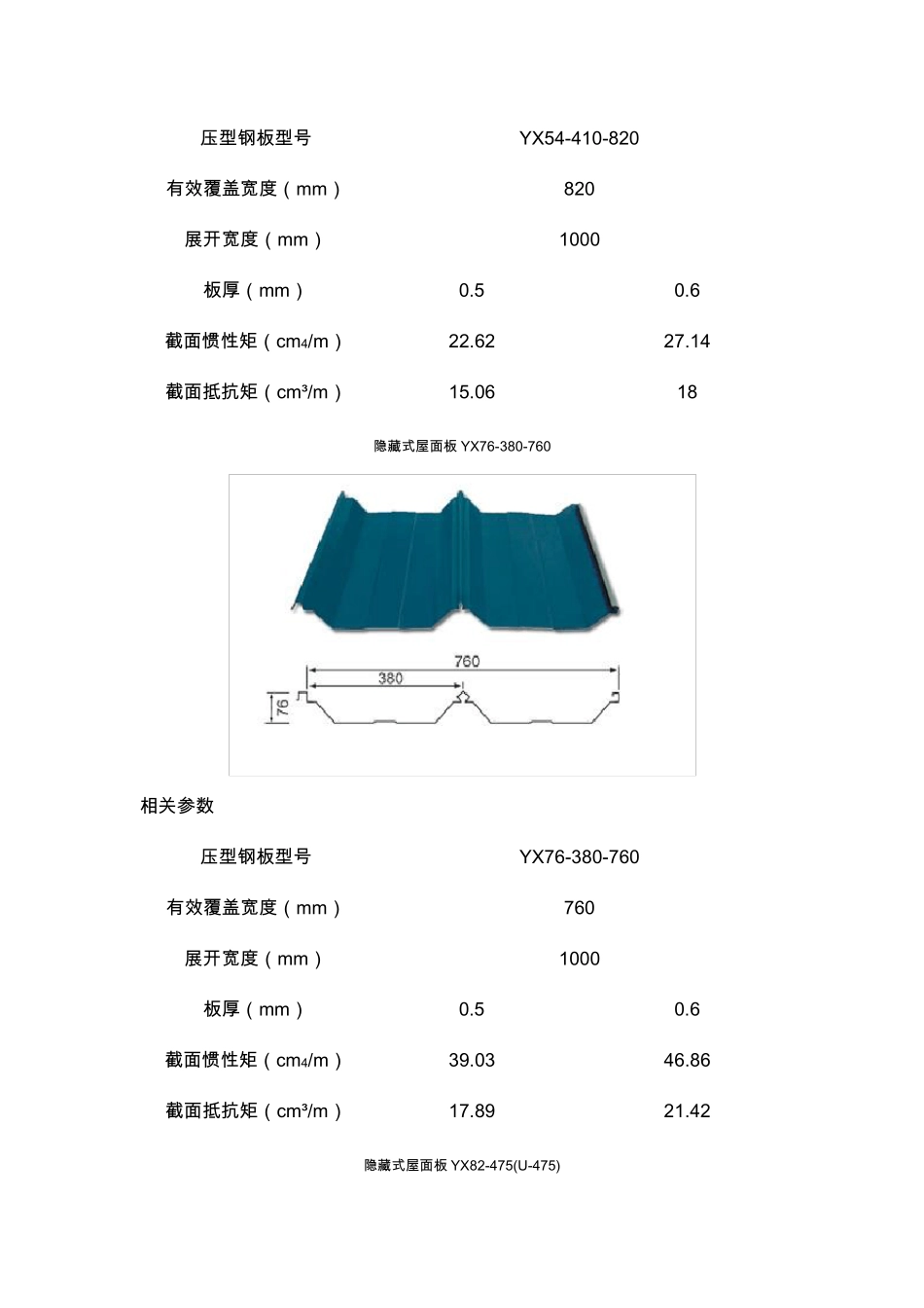 彩钢板板型图_第3页