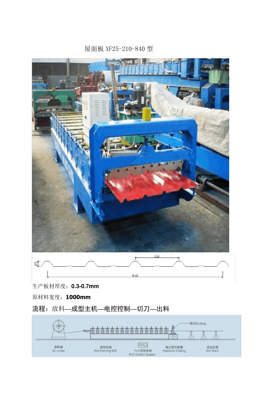 彩钢瓦建厂设备清单及报价_第2页