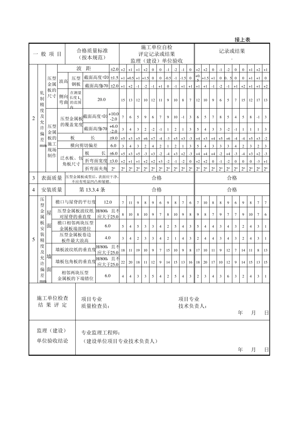 彩钢瓦检验批_第2页