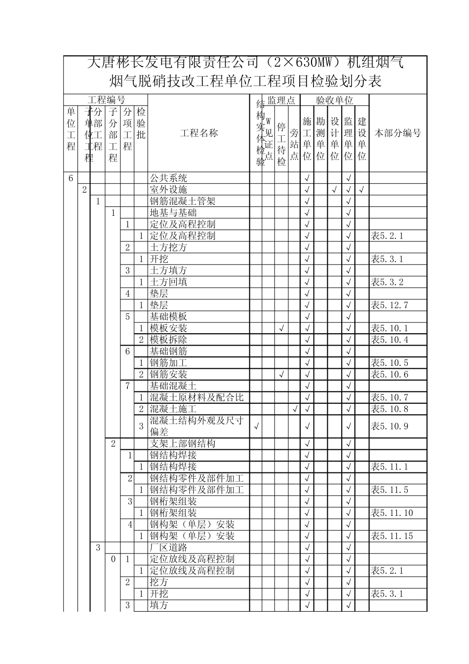 彬长脱硝项目划分表土建最终版_第1页