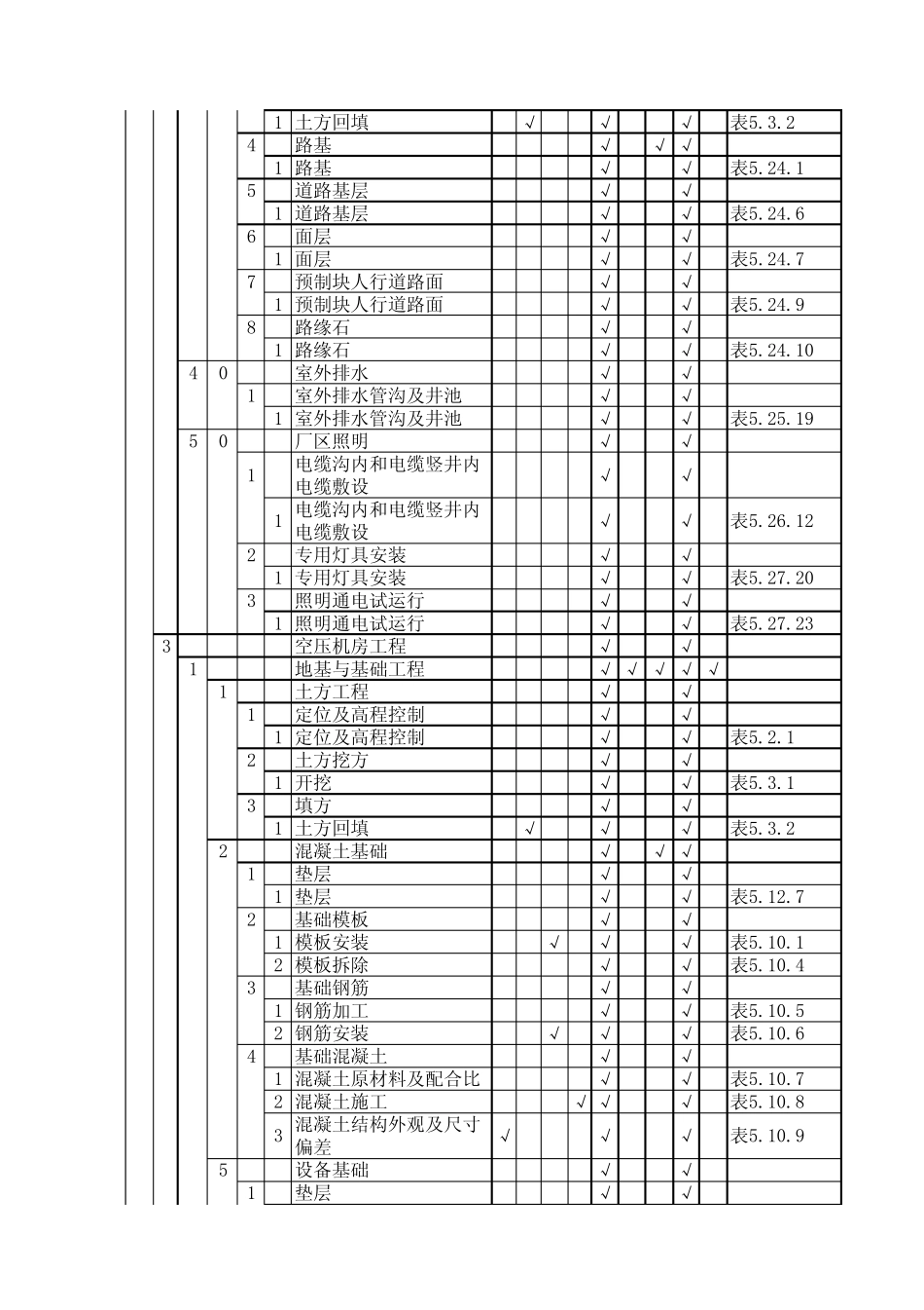 彬长脱硝项目划分表土建最终版_第2页