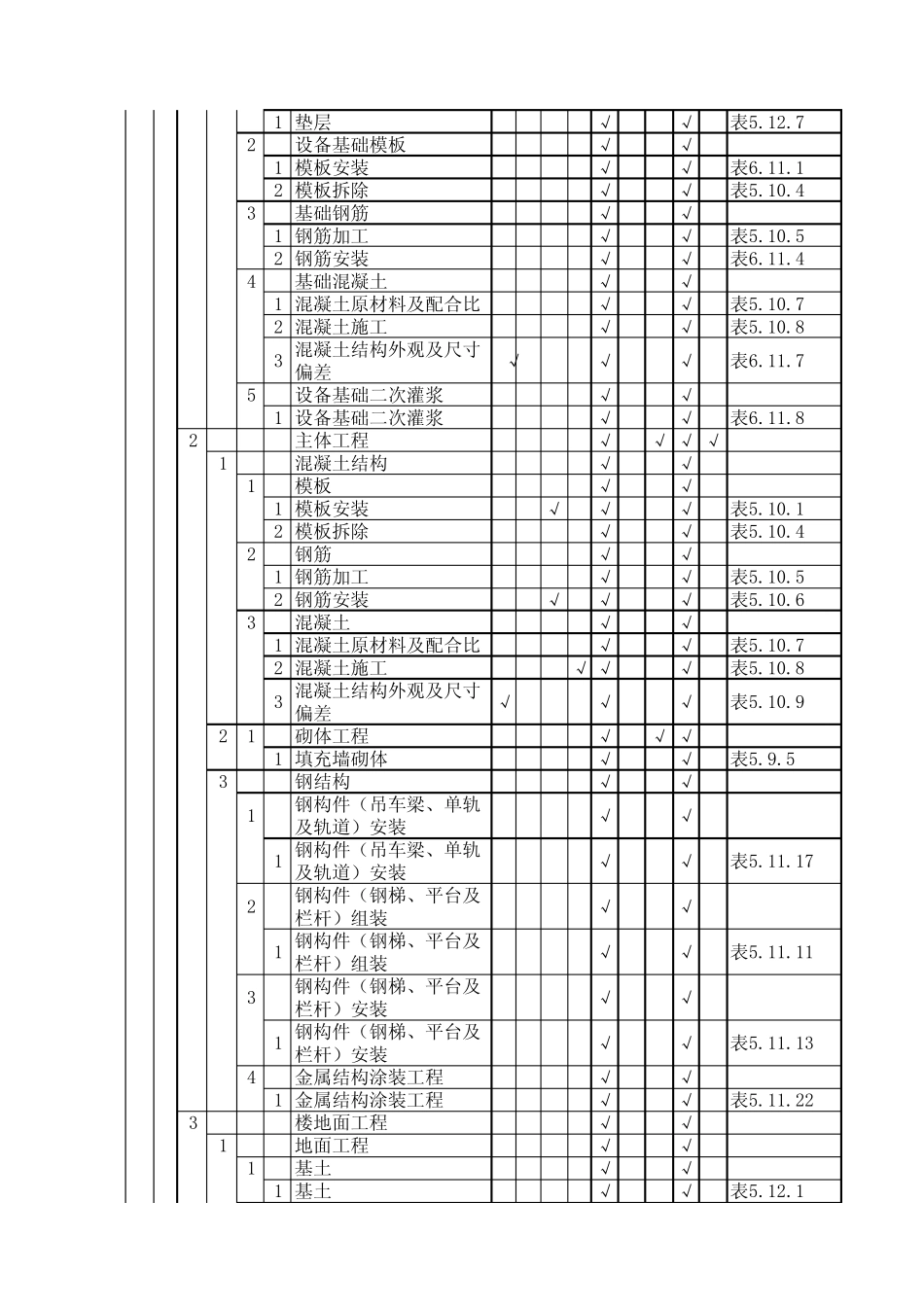 彬长脱硝项目划分表土建最终版_第3页