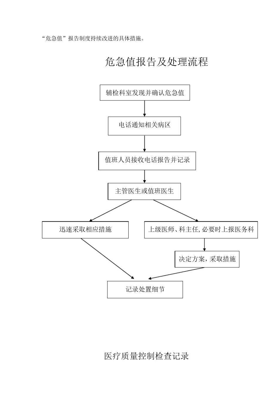 影像科危急值制度、项目及报告流程_第3页