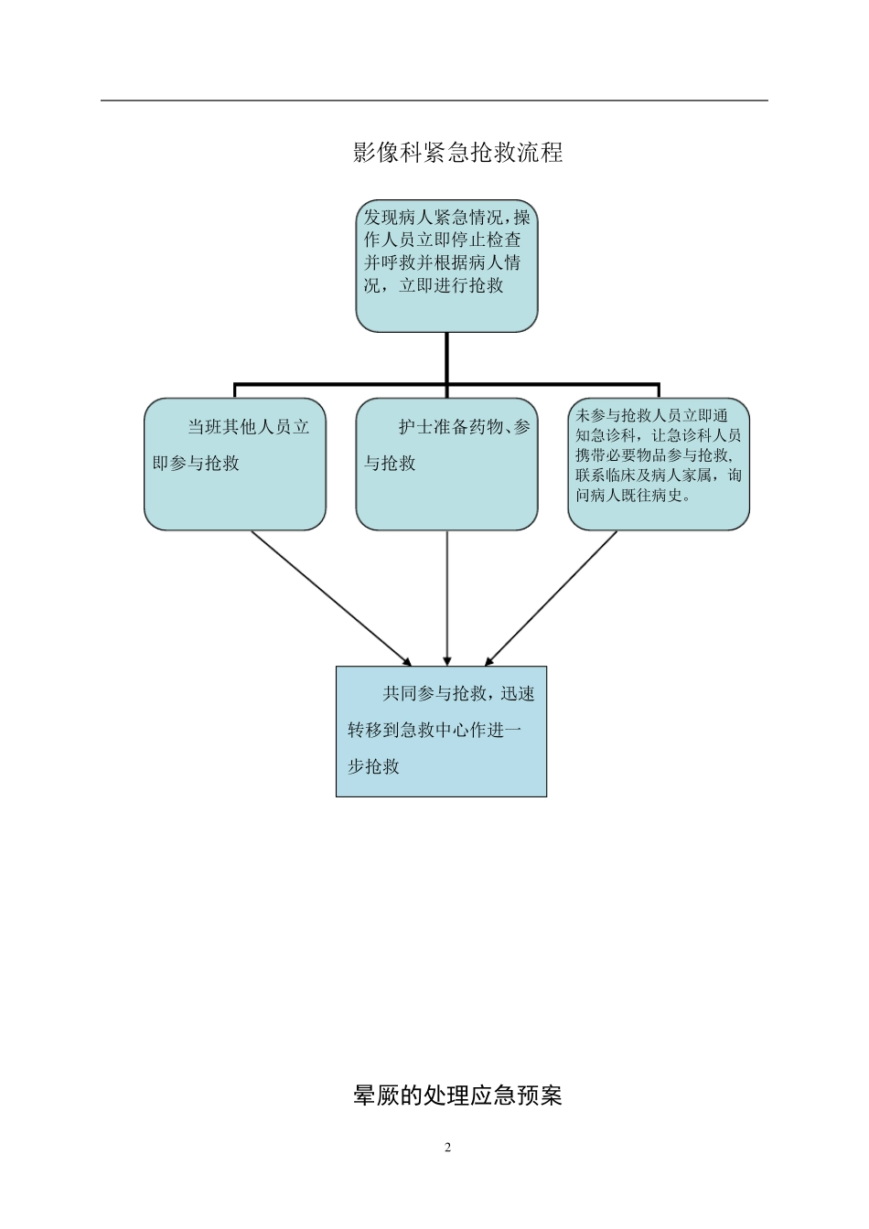 影像科紧急抢救预案及流程(修)_第2页