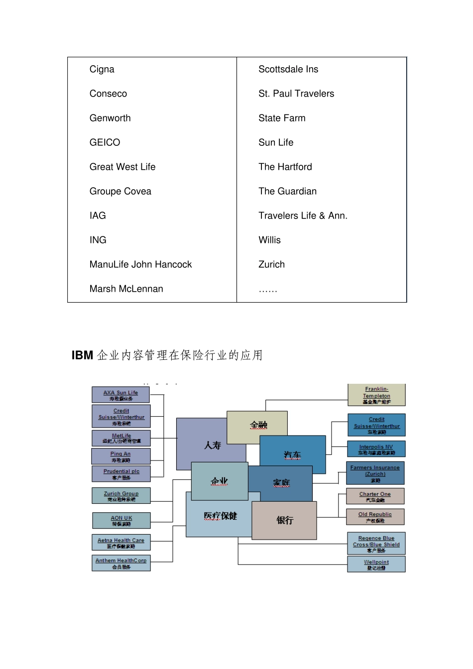 影像管理平台保险行业成功案例_第2页