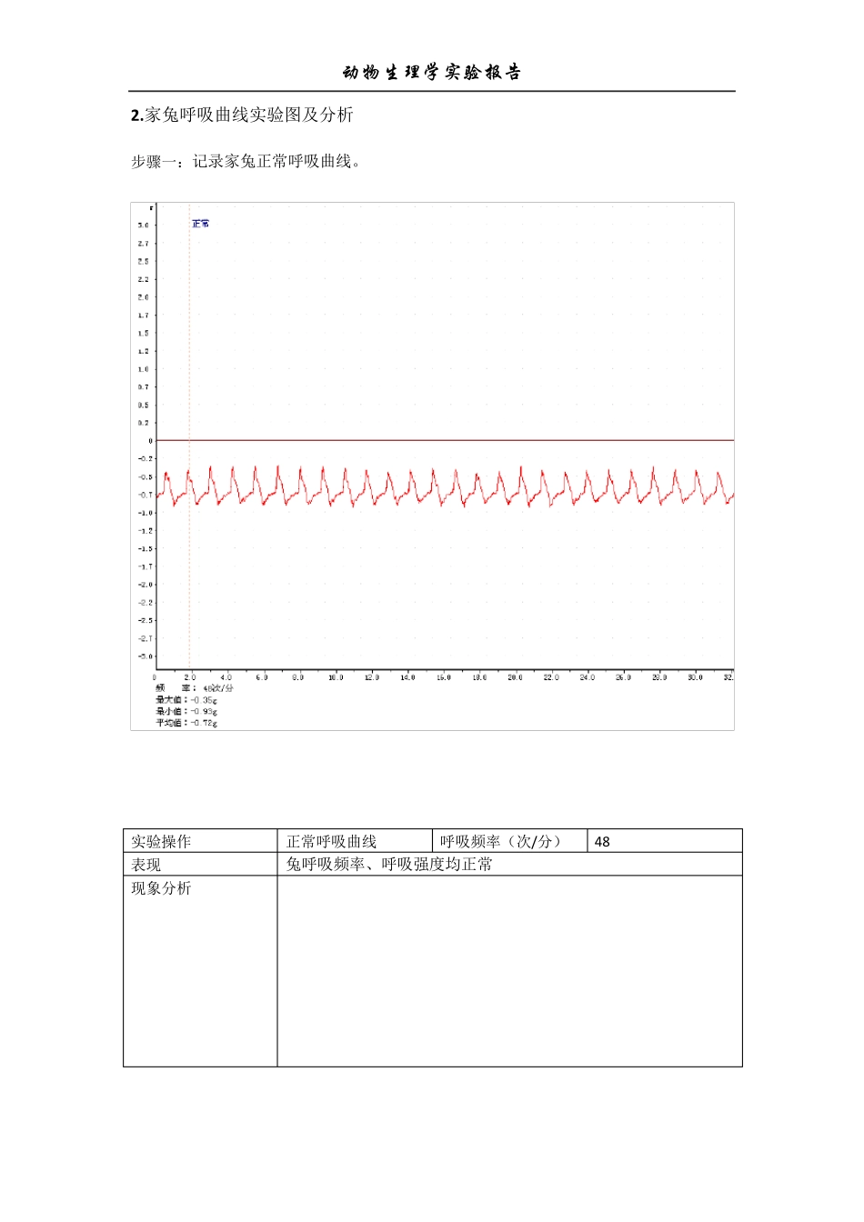 影响家兔呼吸的因素实验数据处理与分析_第2页