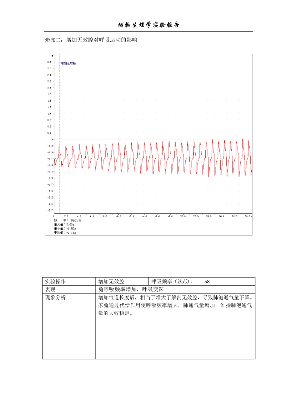 影响家兔呼吸的因素实验数据处理与分析_第3页