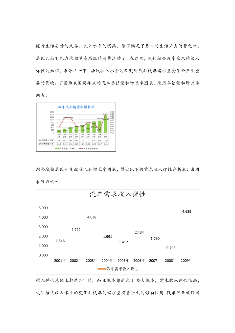 影响汽车需求的因素分析弹性分析_第2页