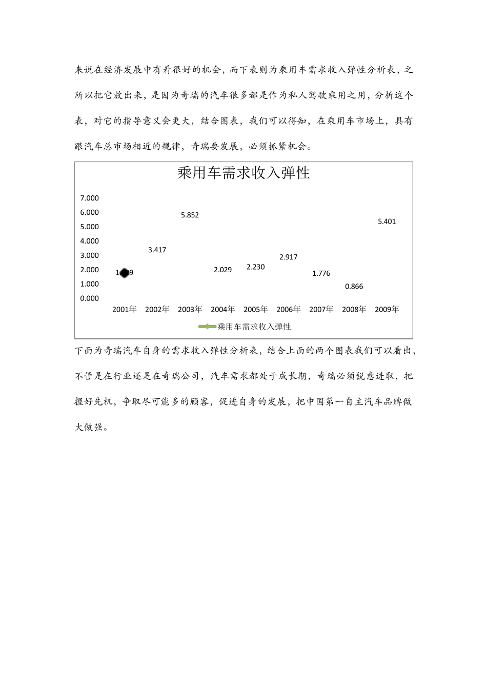 影响汽车需求的因素分析弹性分析_第3页