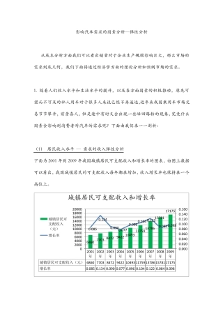 影响汽车需求的因素分析弹性分析