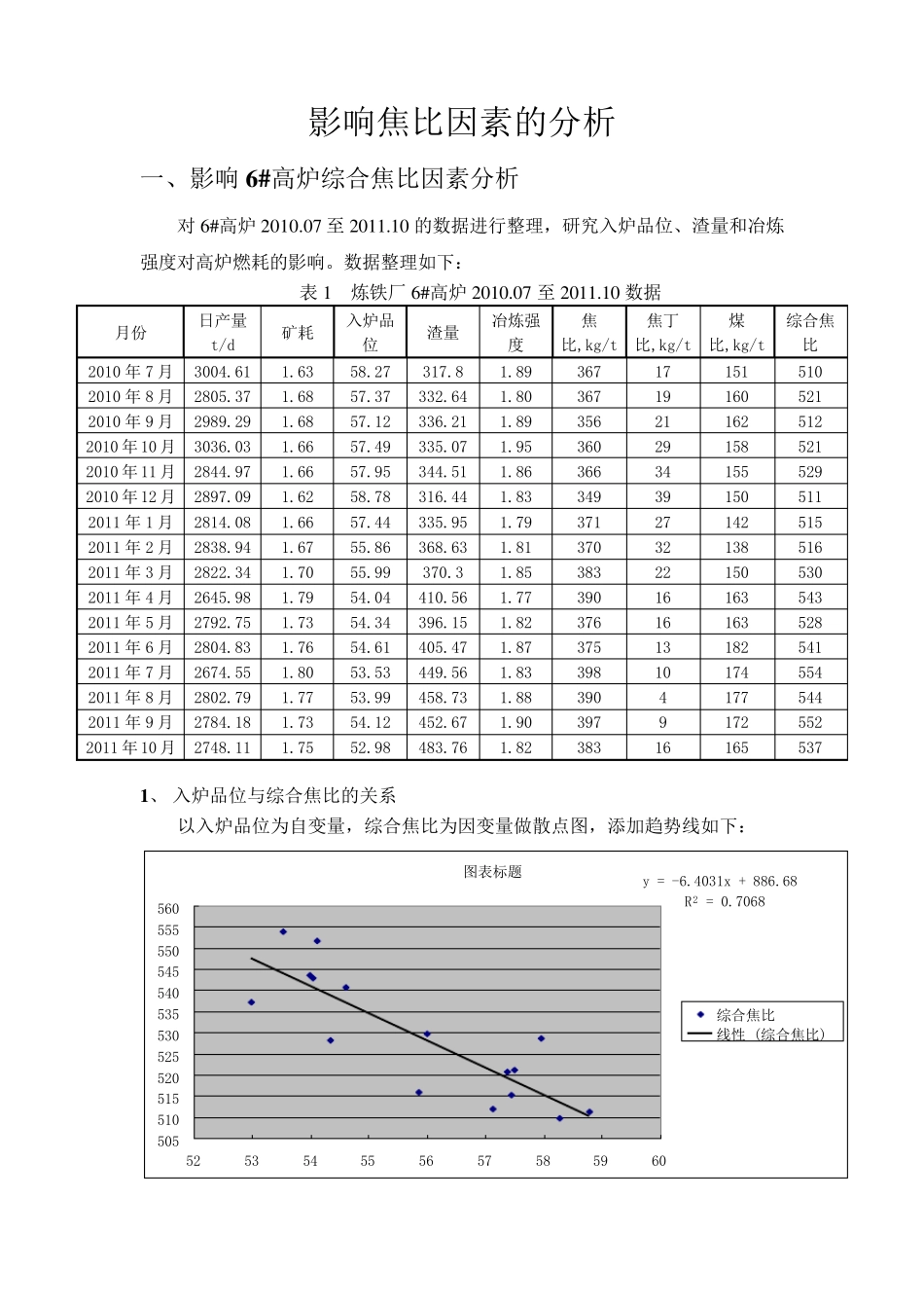影响焦比因素的分析_第1页