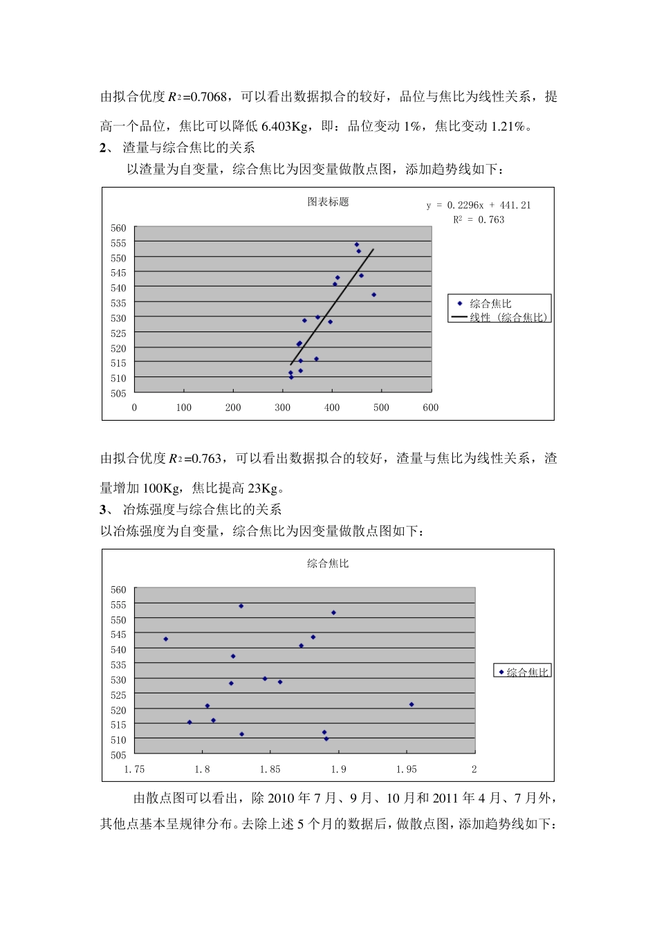 影响焦比因素的分析_第2页