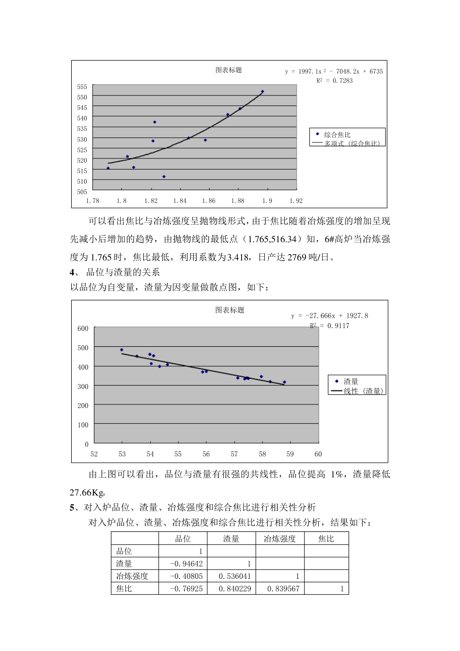 影响焦比因素的分析_第3页