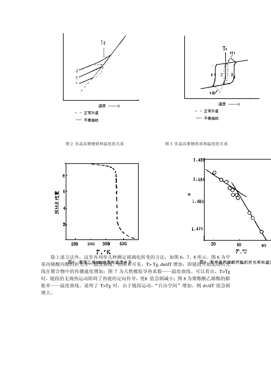 影响玻璃化温度的因素有哪些_第2页