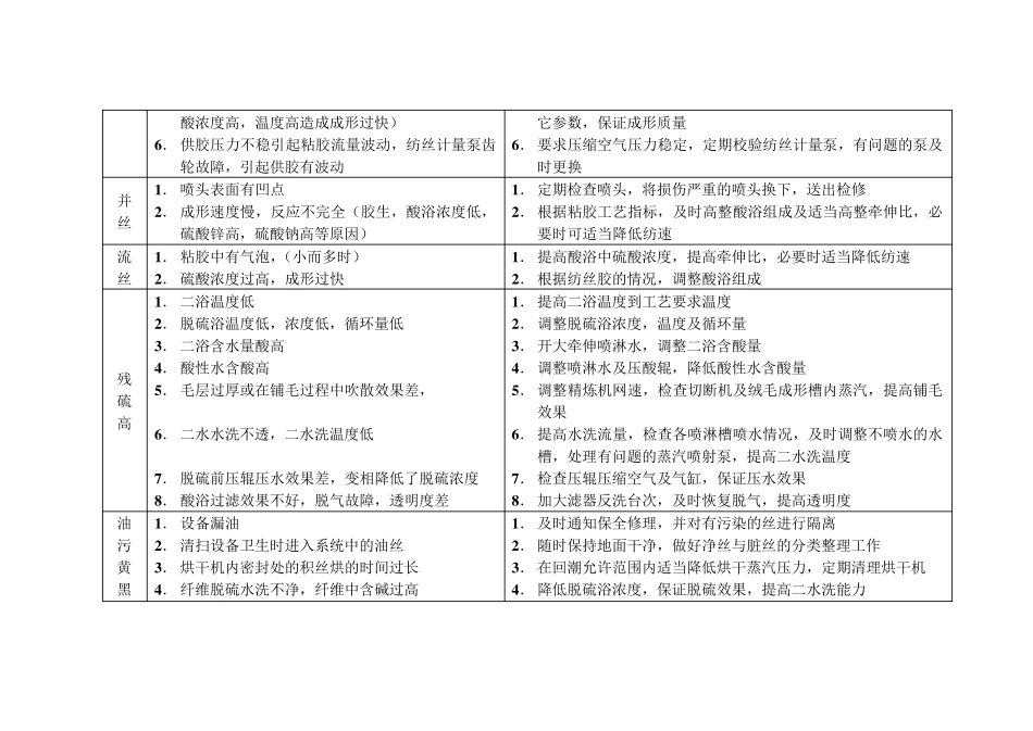 影响粘胶短纤维成品质量的因素及处理方法_第3页