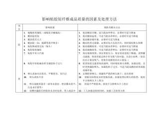 影响粘胶短纤维成品质量的因素及处理方法