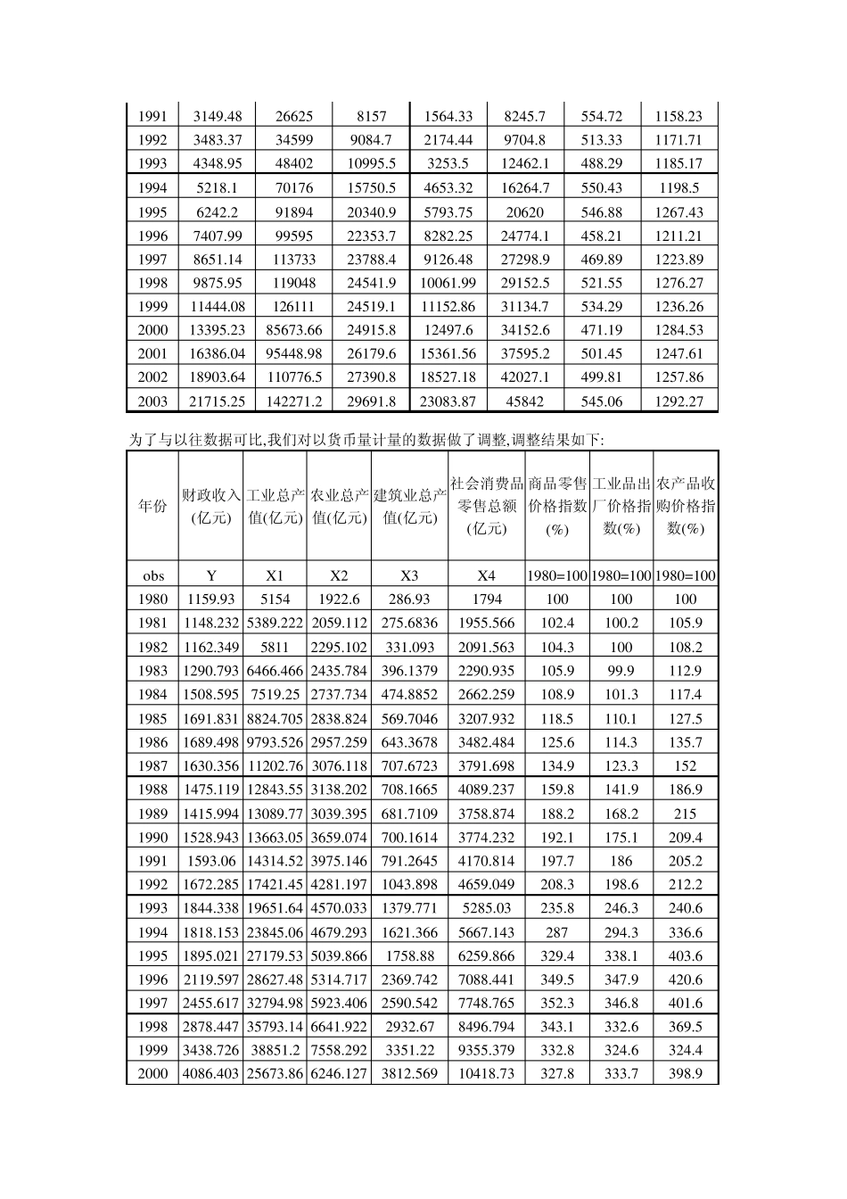 影响财政收入的因素分析_第2页