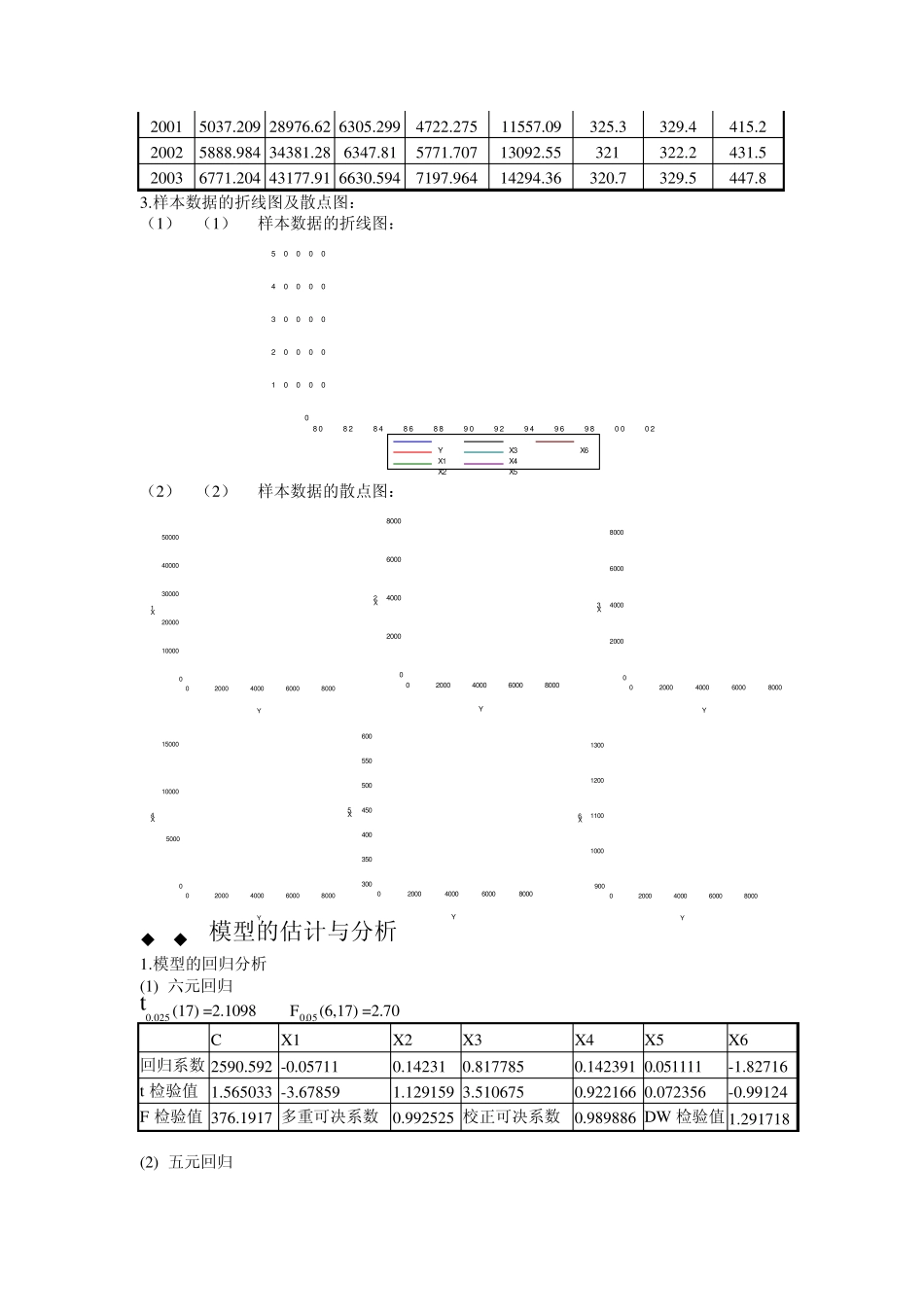 影响财政收入的因素分析_第3页