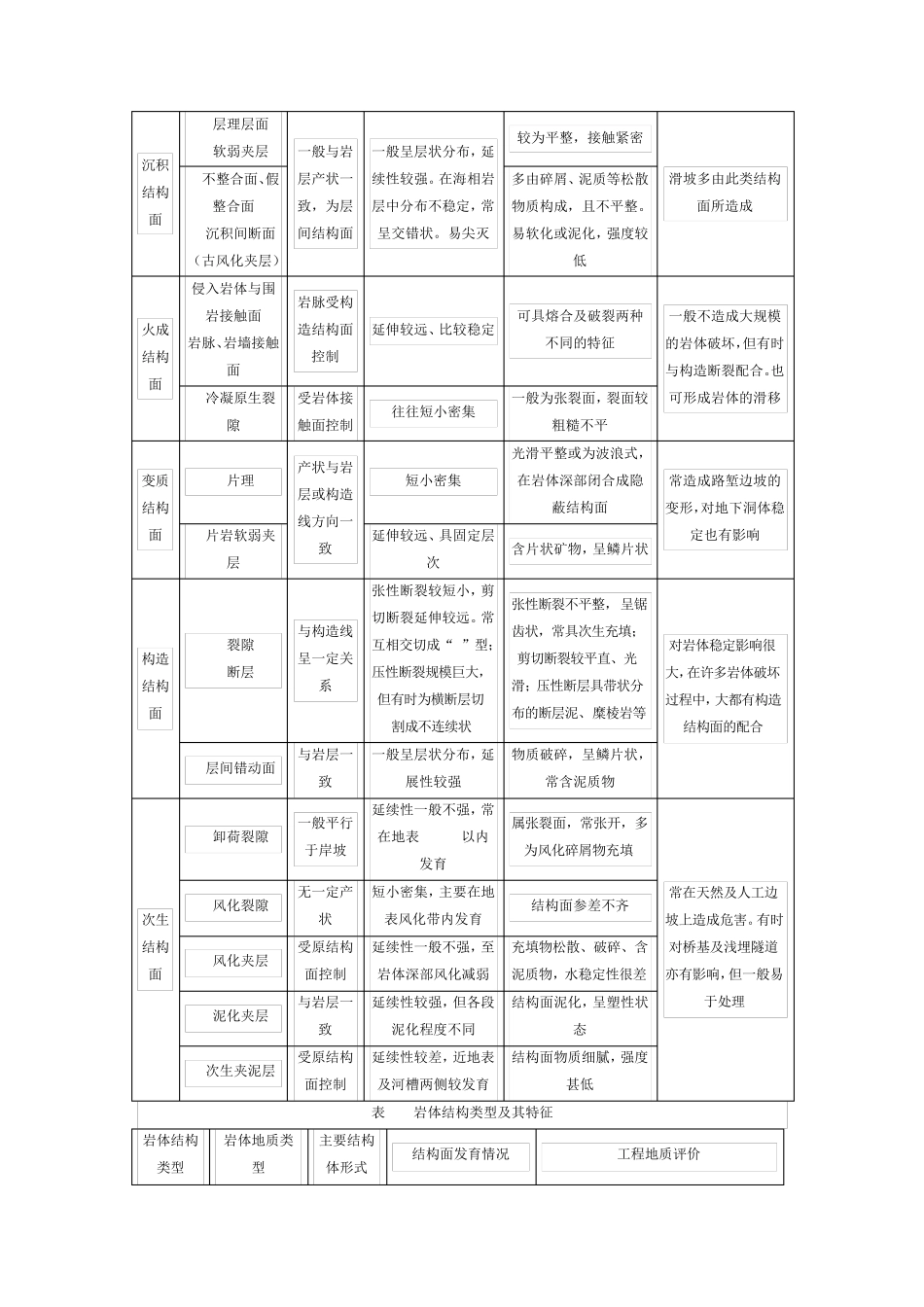 影响边坡的主要因素_第2页